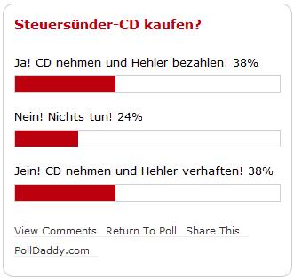 Result Voting Steuersuender