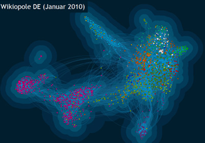 Bei Wikiopole wird die Blogosphäre und ihre Vernetzung visualisiert - die deutsch in dieser Grafik. Die Farben stehen für inhaltliche Kategorien von Kultur (orange) über Politik (weiß) bis kreativ (pink).