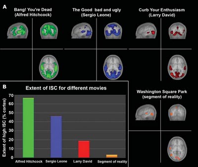 Inter-subject correlation analysis (ISC)